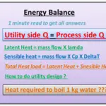 Energy balance in chemical engineering