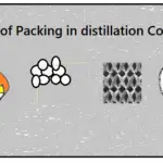 packing used in distillation column