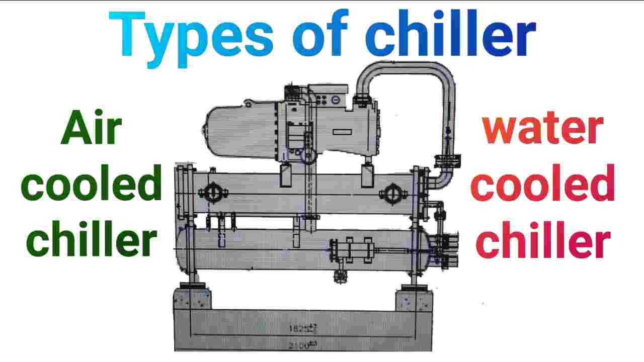 3.2 Types Of Chillers