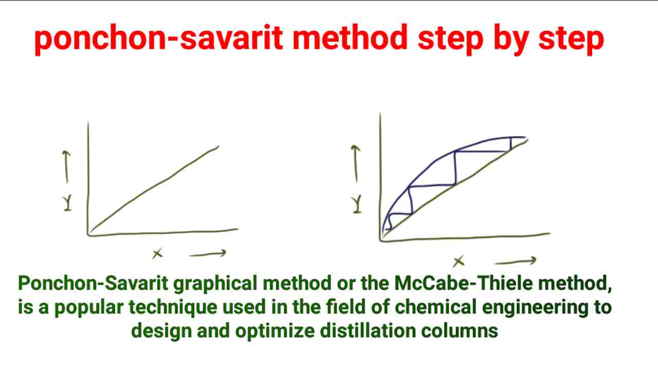 1.9 Ponchon-Savarit Method