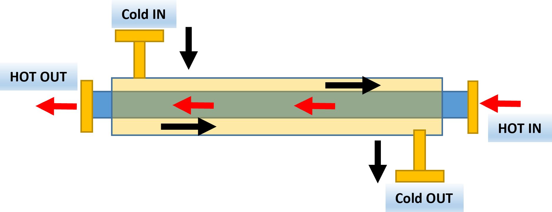 Double Pipe Heat Exchanger Diagram - Chemical Engineering Guide