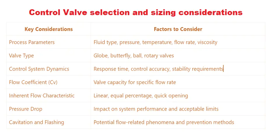 Control Valve Selection And Sizing 4.0- Free Guide