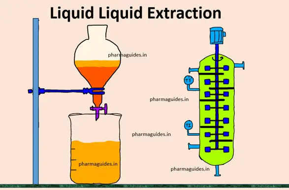 liquid liquid extraction