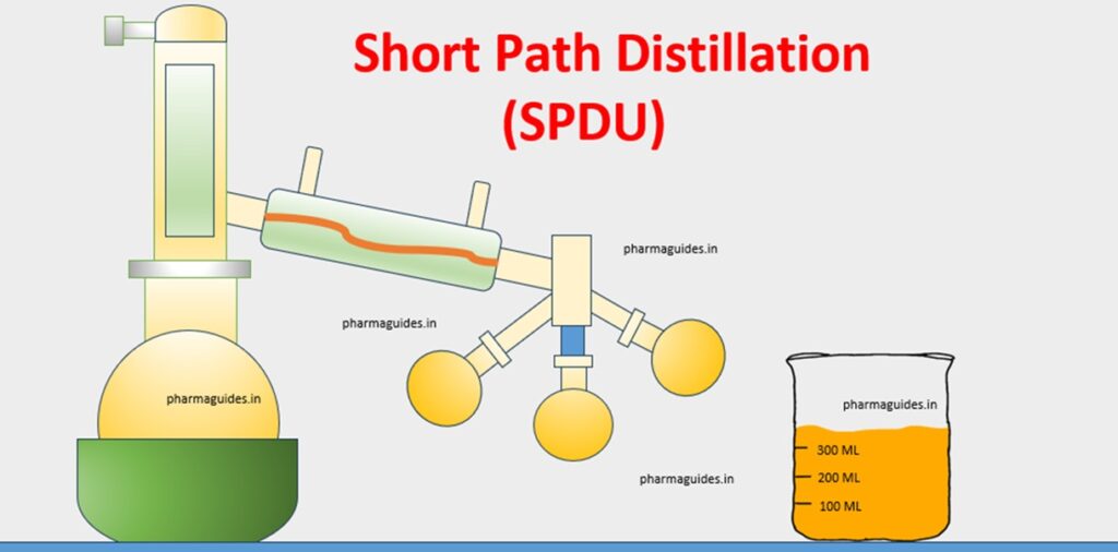 short path distillation