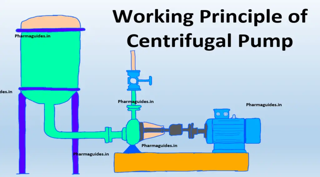 Working Principle of Centrifugal