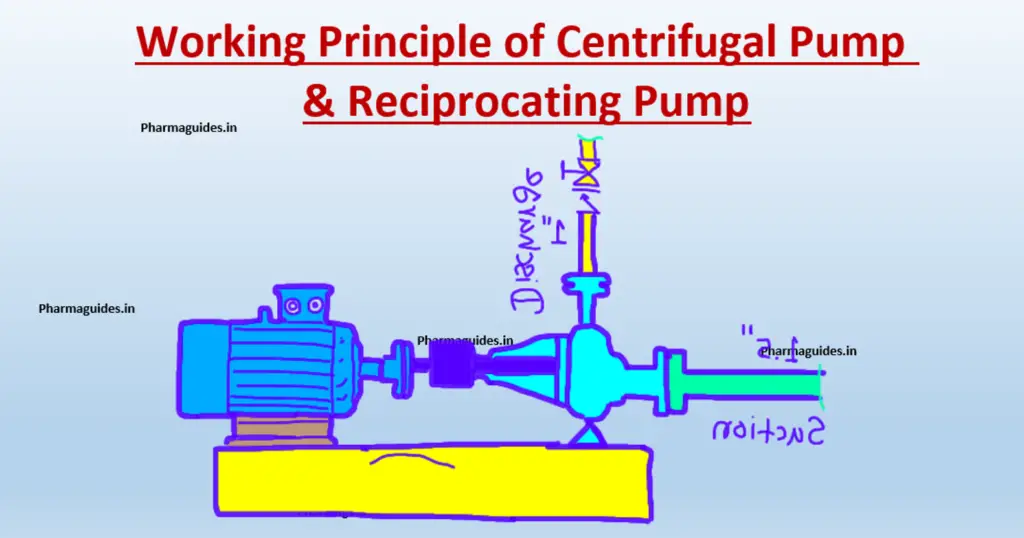 Working Principle of Centrifugal Pump and Reciprocating Pump